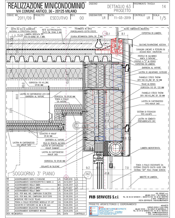 Project management 4