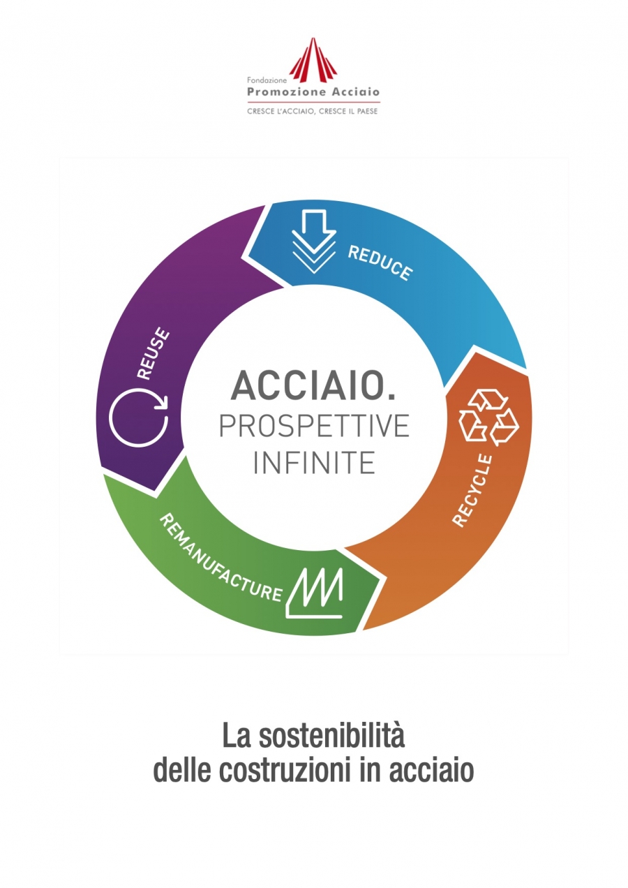 Fondazione Promozione Acciaio